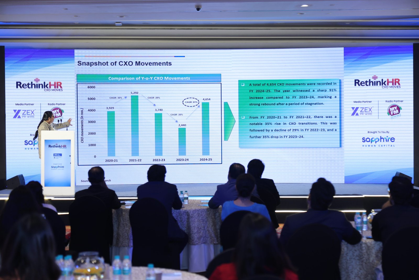 Keynote presentation - CXO Moves